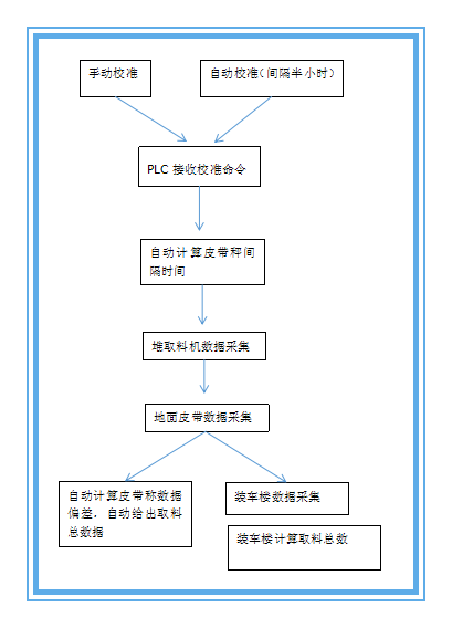 青青草污视频自動校驗係統