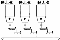 板式給料機運行中回料問題的處理