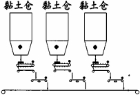 板式給料機運行中回料問題的處理